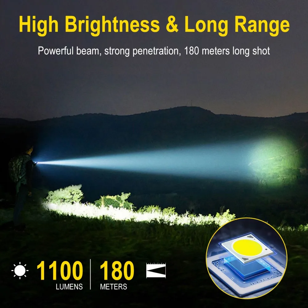BORUiT U7 UV LED EDC 손전등 1100L - Cycling To Work 리뷰 및 가격