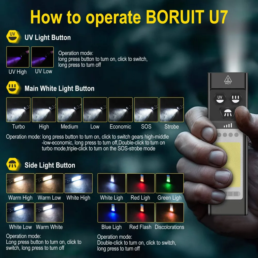 BORUiT U7 UV LED EDC 손전등 1100L - Cycling To Work 리뷰 및 가격