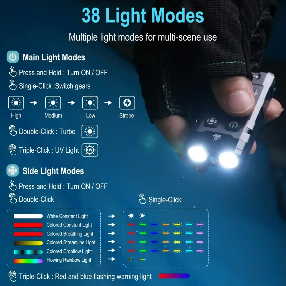 BORUiT EV20 1100LM EDC UV 키체인  - Cycling To Work 리뷰 및 가격